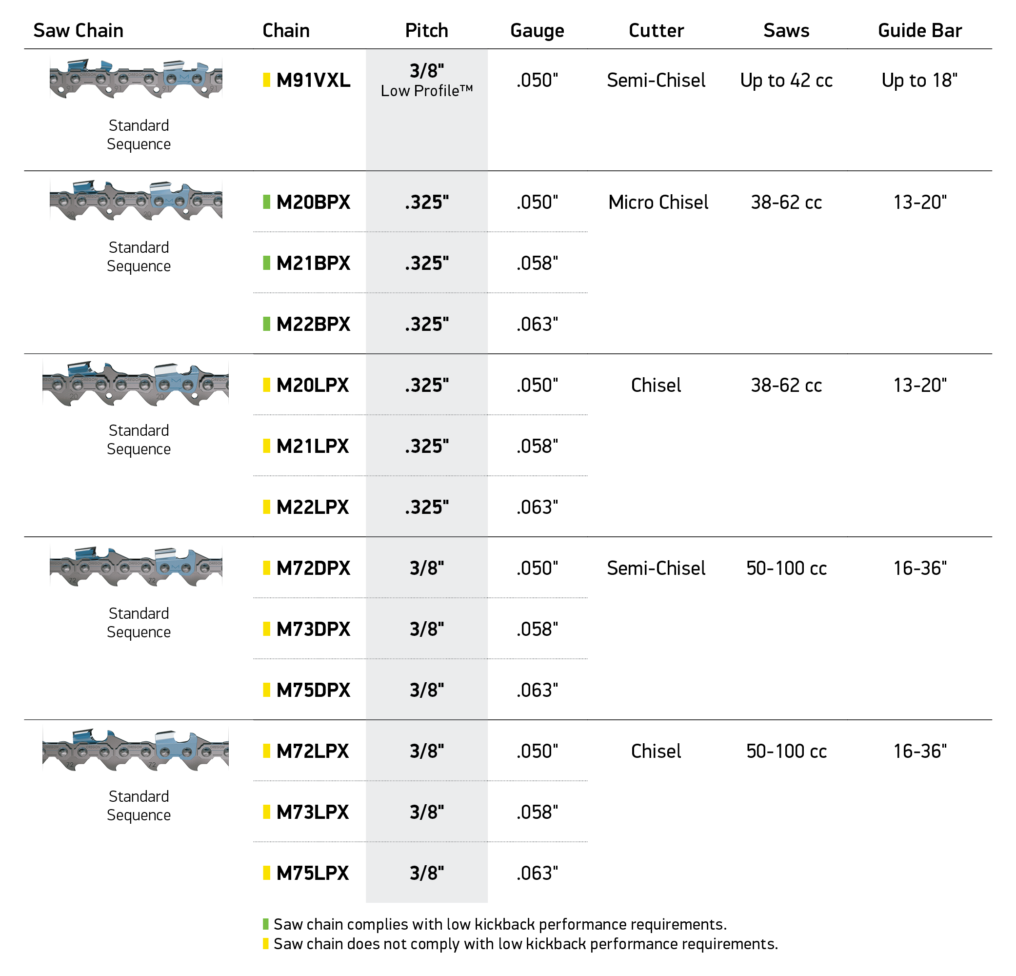 Husqvarna Chainsaw Chains Chart