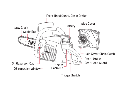 Chainsaw Motor Does Not Run or Runs Intermittently