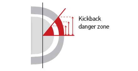 The Kickback Danger Zone