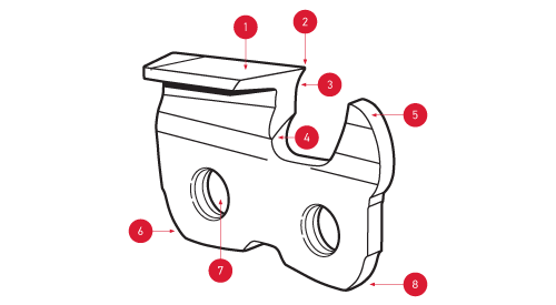 Parts of a Chain Cutter