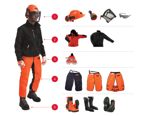 Empfohlene Schutz- und Sicherheitsbekleidung und -ausrüstung für Kettensägen