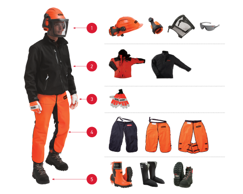 Chainsaw Protective Gear Oregon Products chainsaw-protective-gear-oregon-products