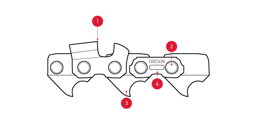 Four Basic Components of Saw Chain